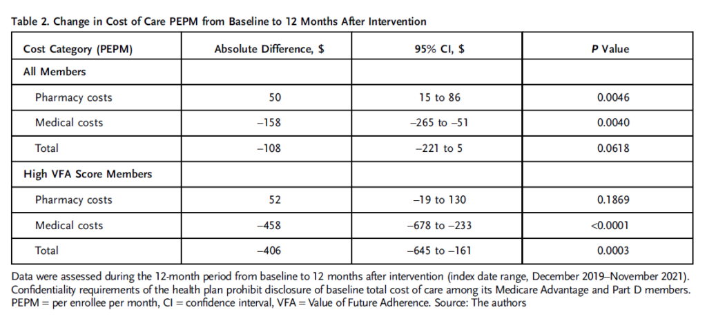 cost of care